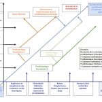 Process de l'expérimentation 2