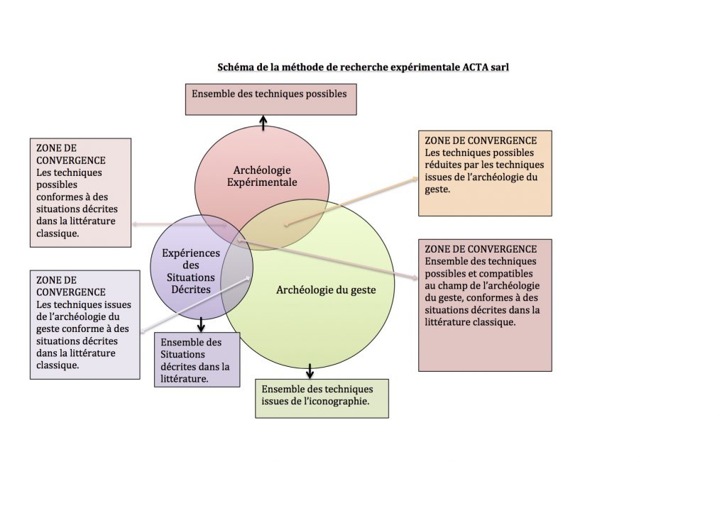 Schéma Expérimentation 1-2